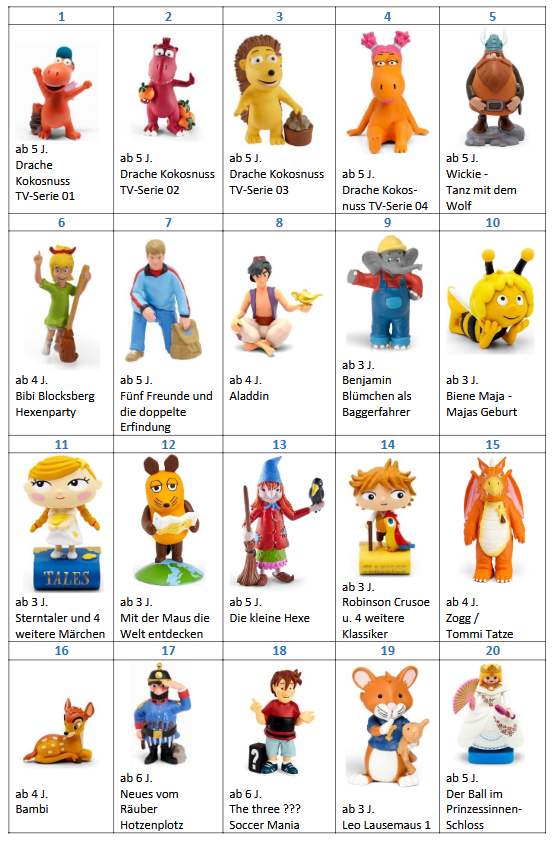 Tonie-katalog